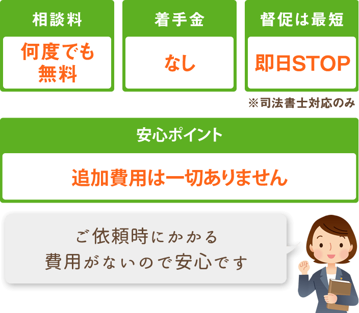 借金がまったく減らない…長く滞納している…一括請求の催促がきた…